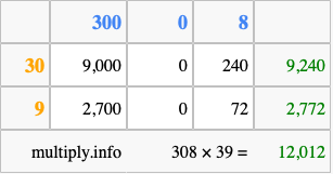 Calculate 308 times 39 using the box method