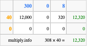 Calculate 308 times 40 using the box method