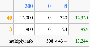 Calculate 308 times 43 using the box method