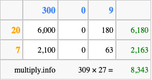 Calculate 309 times 27 using the box method