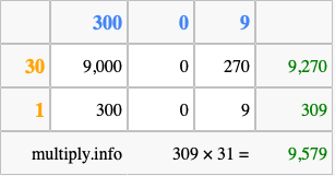 Calculate 309 times 31 using the box method