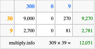 Calculate 309 times 39 using the box method