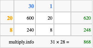 Calculate 31 times 28 using the box method