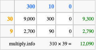 Calculate 310 times 39 using the box method