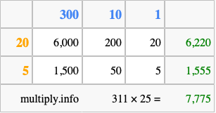 Calculate 311 times 25 using the box method
