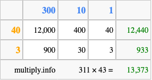 Calculate 311 times 43 using the box method