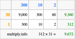Calculate 312 times 31 using the box method