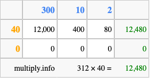 Calculate 312 times 40 using the box method