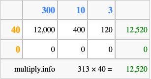 Calculate 313 times 40 using the box method