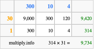 Calculate 314 times 31 using the box method