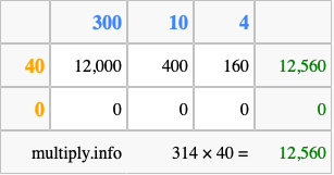 Calculate 314 times 40 using the box method