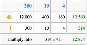 Calculate 314 times 41 using the box method