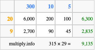 Calculate 315 times 29 using the box method