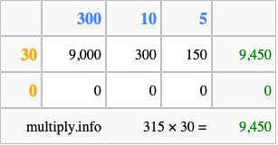 Calculate 315 times 30 using the box method
