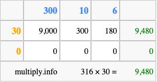 Calculate 316 times 30 using the box method