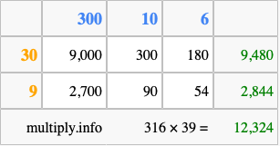 Calculate 316 times 39 using the box method