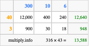 Calculate 316 times 43 using the box method