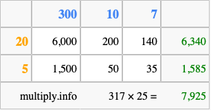 Calculate 317 times 25 using the box method