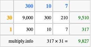 Calculate 317 times 31 using the box method