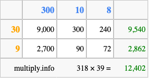 Calculate 318 times 39 using the box method