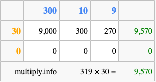 Calculate 319 times 30 using the box method