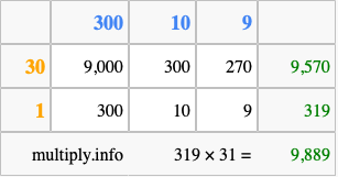 Calculate 319 times 31 using the box method