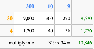 Calculate 319 times 34 using the box method