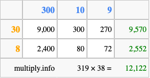 Calculate 319 times 38 using the box method