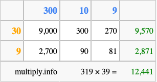 Calculate 319 times 39 using the box method