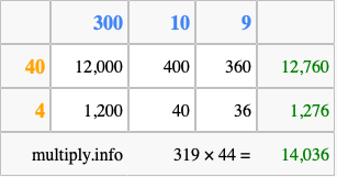 Calculate 319 times 44 using the box method