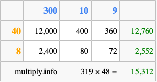 Calculate 319 times 48 using the box method