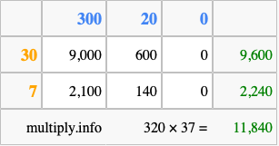 Calculate 320 times 37 using the box method