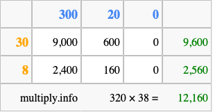 Calculate 320 times 38 using the box method
