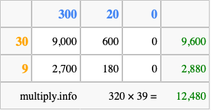 Calculate 320 times 39 using the box method