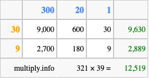 Calculate 321 times 39 using the box method