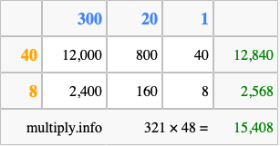 Calculate 321 times 48 using the box method