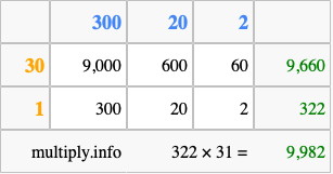 Calculate 322 times 31 using the box method