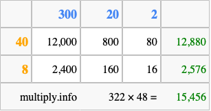 Calculate 322 times 48 using the box method