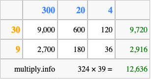 Calculate 324 times 39 using the box method