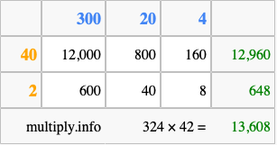Calculate 324 times 42 using the box method