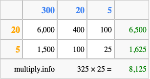 Calculate 325 times 25 using the box method