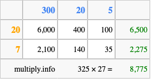 Calculate 325 times 27 using the box method