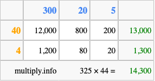 Calculate 325 times 44 using the box method