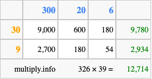 Calculate 326 times 39 using the box method