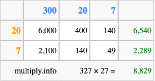 Calculate 327 times 27 using the box method