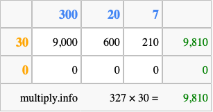 Calculate 327 times 30 using the box method