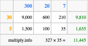 Calculate 327 times 35 using the box method