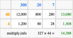 Calculate 327 times 44 using the box method