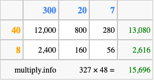 Calculate 327 times 48 using the box method