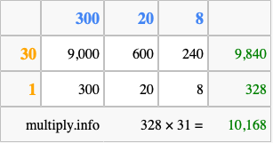Calculate 328 times 31 using the box method